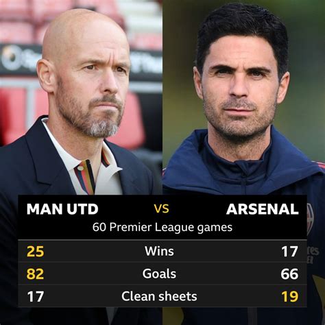 Head to Head .